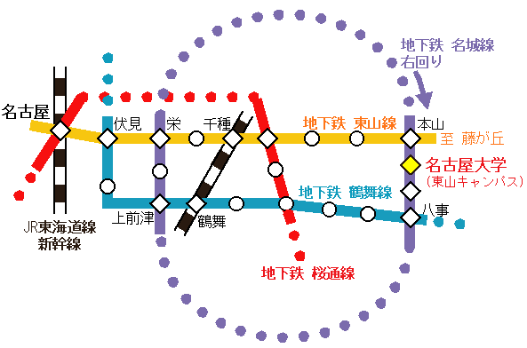 Transport